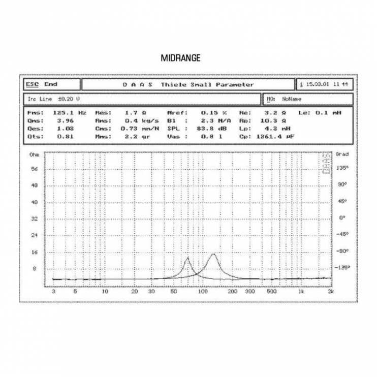 MD.Lab SP-C17.3 