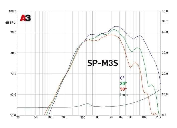 Среднечастотный динамик MD.Lab SP-M3S (2 шт)